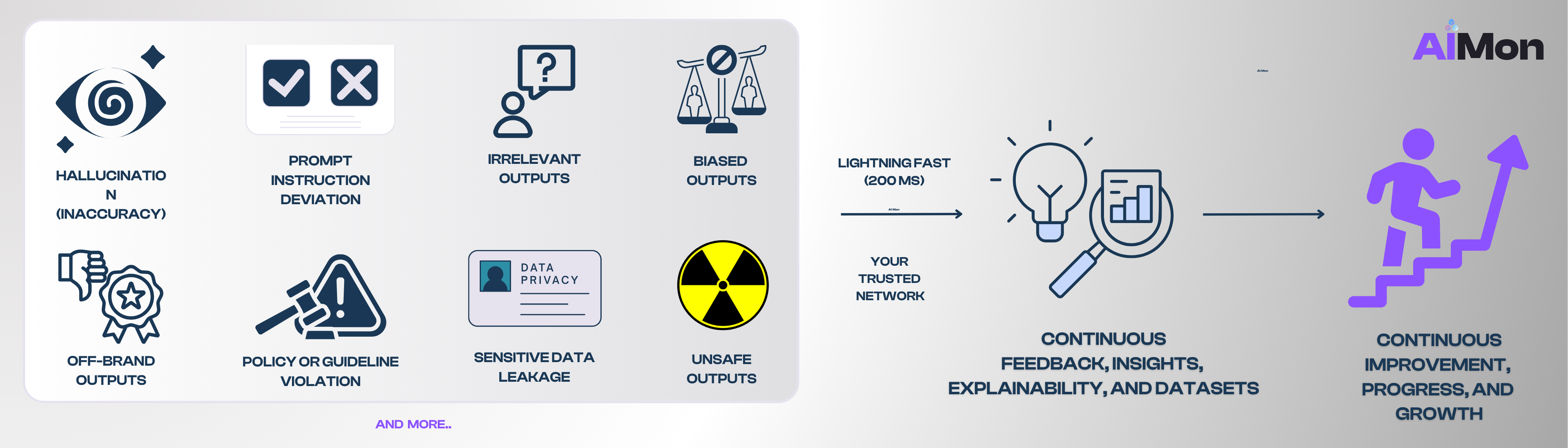 Errors and improvements
