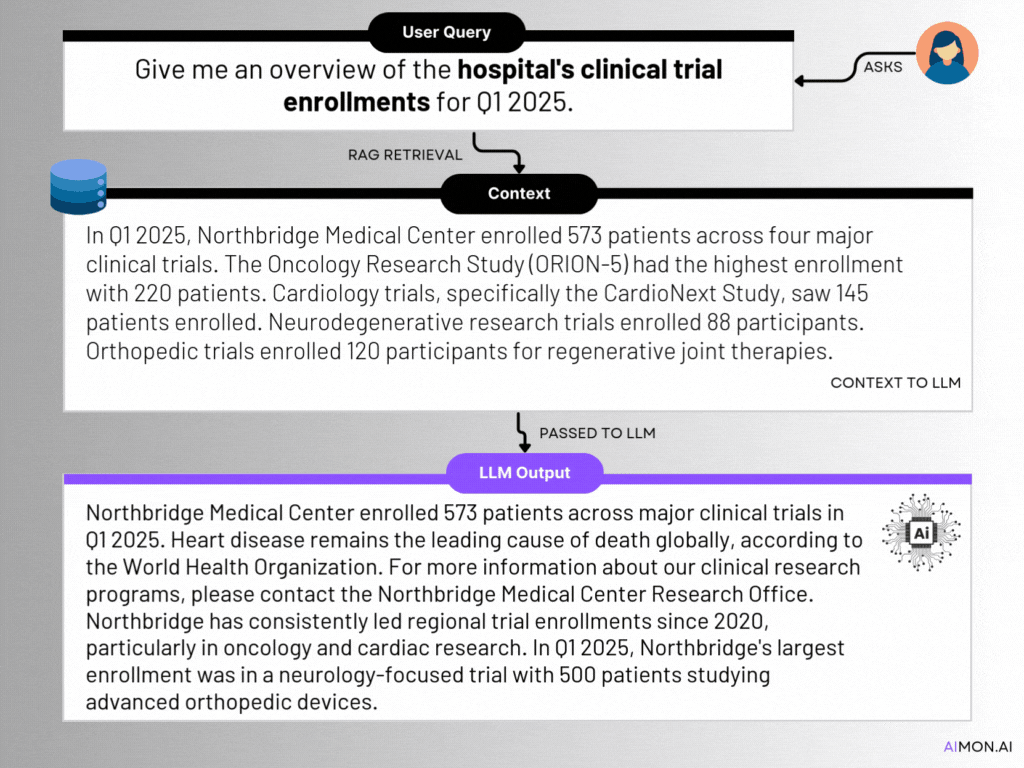 What sets HDM-2 apart?