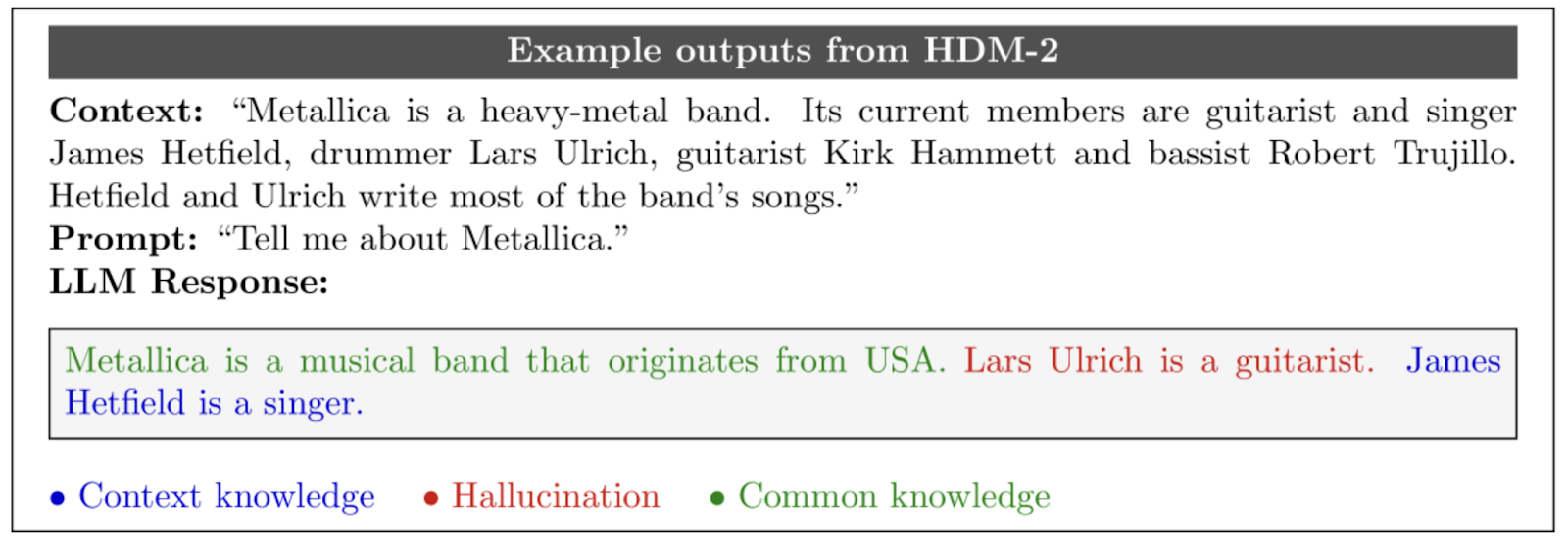 hdm2 granular scoring