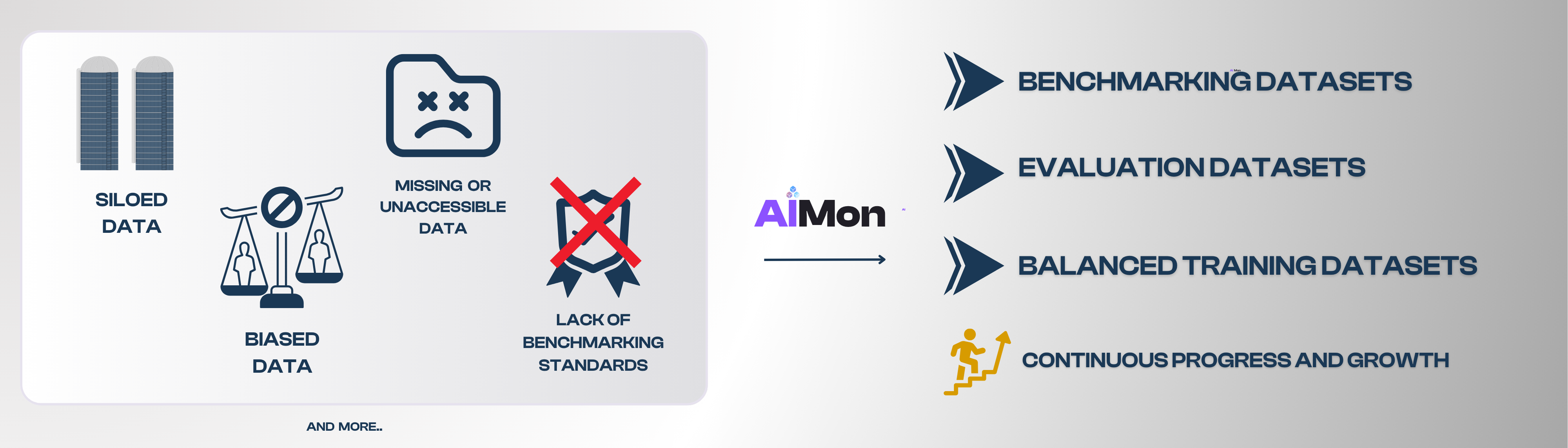 Poor Data Foundations