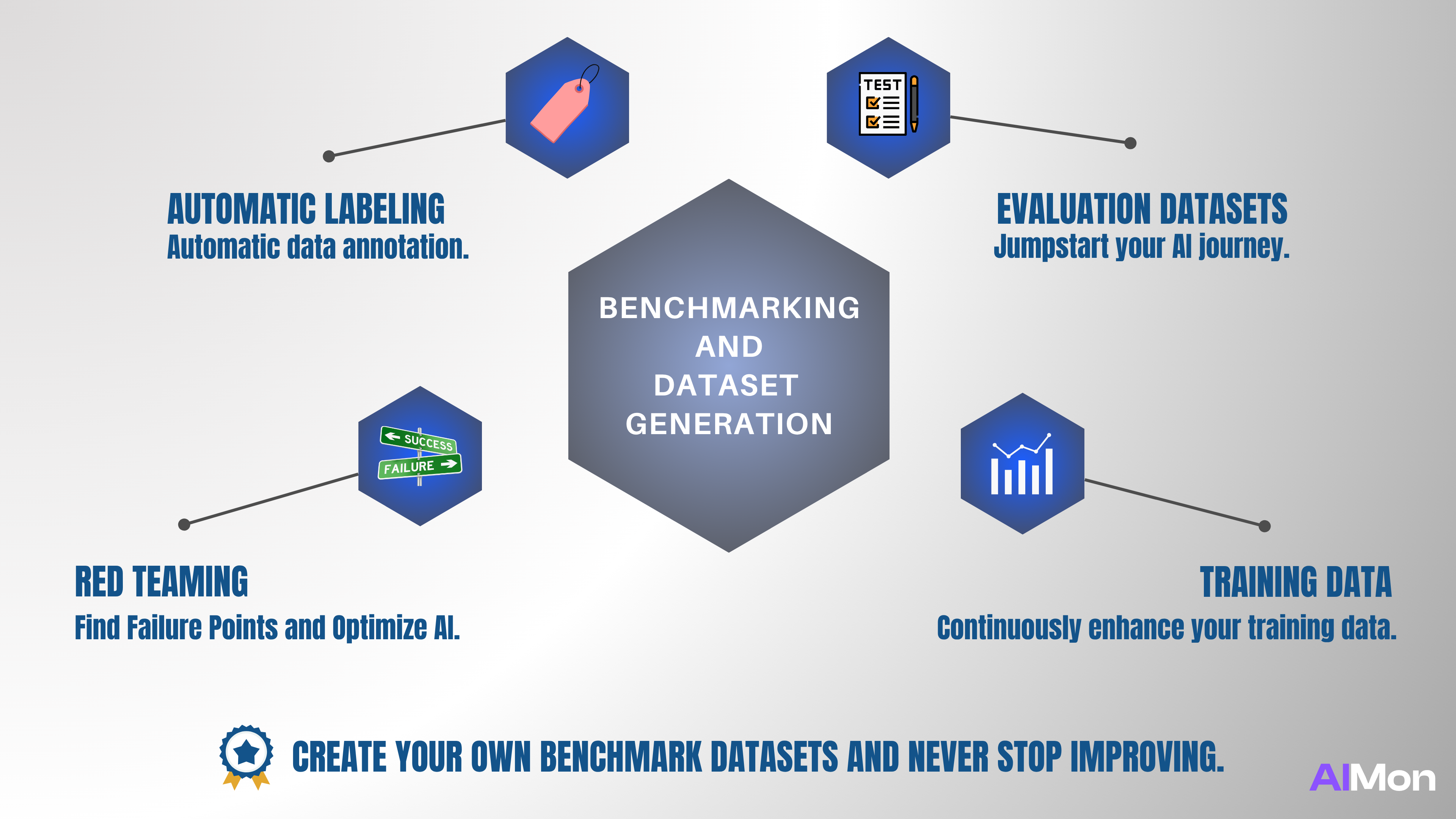 Synthetic Data Generation