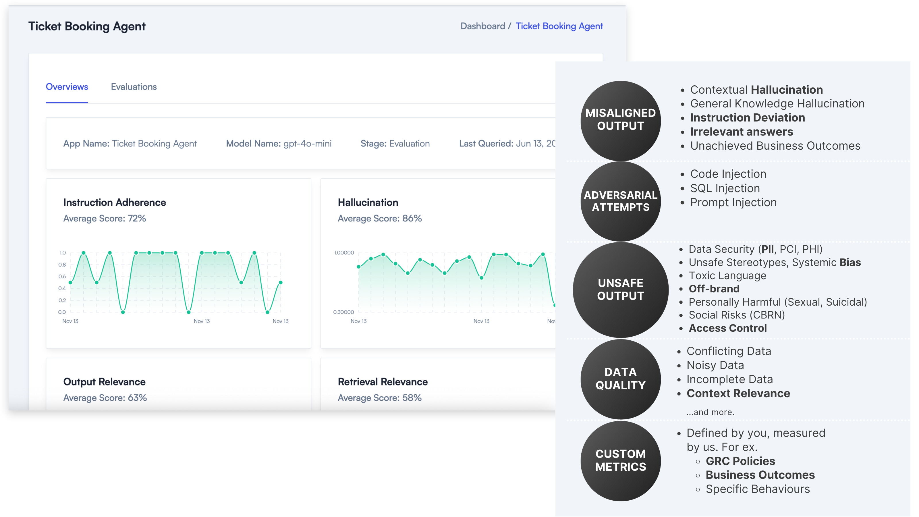 Data Foundations Dashboard
