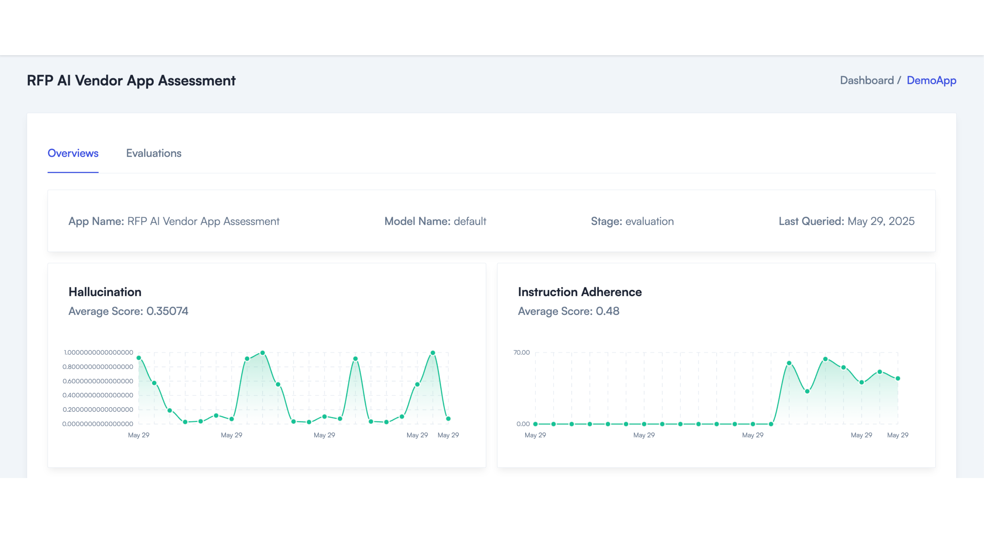 Data Foundations Dashboard